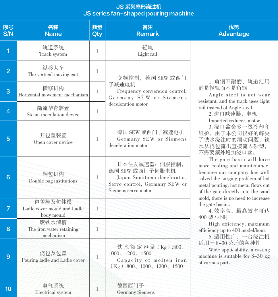 澆注機參數(shù)2.png